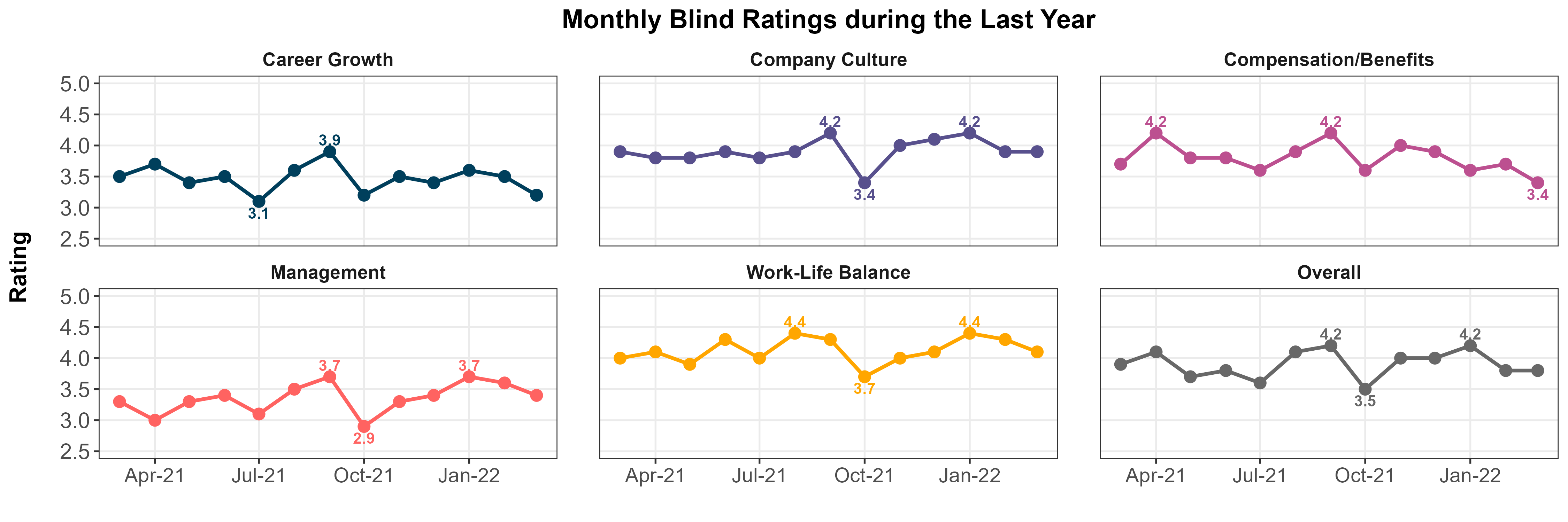 Monthly Review Frequency