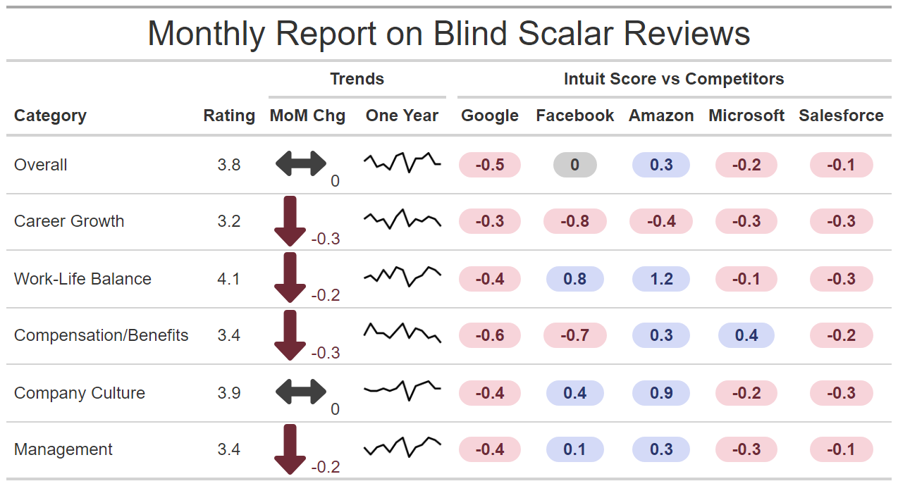 Ratings Overview